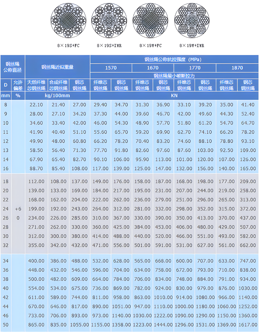 钢丝绳参数表.png