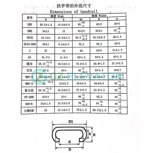 扶手带选型图.jpg